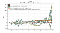 Increase Decrease In Accounts Receivable