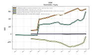 Retained Earnings Accumulated Deficit