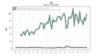 Allowance For Doubtful Accounts Receivable Current