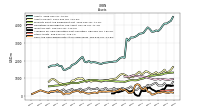 Cash And Cash Equivalents At Carrying Value