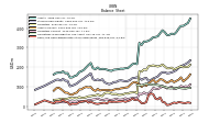 Cash And Cash Equivalents At Carrying Value