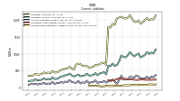 Accrued Income Taxes Current