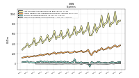 Income Tax Expense Benefit