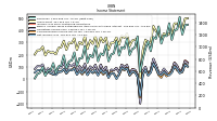 Net Income Loss