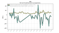 Net Cash Provided By Used In Investing Activities