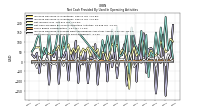 Increase Decrease In Inventories