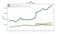 Other Assets Noncurrent