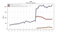 Other Liabilities Noncurrent