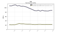 Operating Lease Liability Current