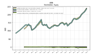 Accumulated Other Comprehensive Income Loss Net Of Tax