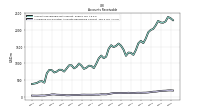 Allowance For Doubtful Accounts Receivable Current