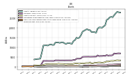 Inventory Net