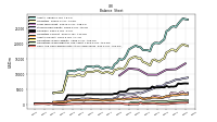 Cash And Cash Equivalents At Carrying Value