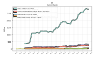 Other Assets Current