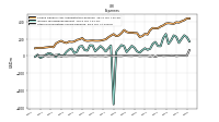 Other Nonoperating Income Expense