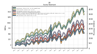 Net Income Loss