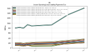 Lessee Operating Lease Liability Payments Due Year Four