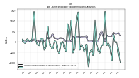 Net Cash Provided By Used In Financing Activities