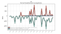 Net Cash Provided By Used In Investing Activities