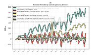 Increase Decrease In Prepaid Deferred Expense And Other Assets