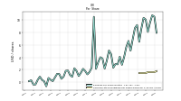 Common Stock Dividends Per Share Declared