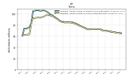 Weighted Average Number Of Shares Outstanding Basic