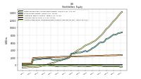 Accumulated Other Comprehensive Income Loss Net Of Tax