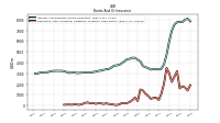 Derivative Asset Collateral Obligation To Return Cash Offset