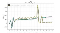 Payments For Repurchase Of Common Stock