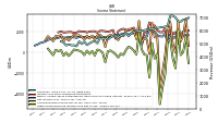 Net Income Loss