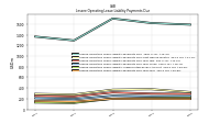 Lessee Operating Lease Liability Payments Due Year Four