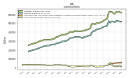 Short Term Borrowings