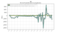 Payments For Proceeds From Other Investing Activities