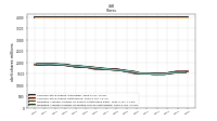 Weighted Average Number Of Diluted Shares Outstanding