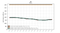 Common Stock Shares Outstanding