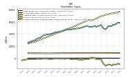 Accumulated Other Comprehensive Income Loss Net Of Tax