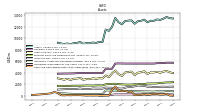 Cash And Cash Equivalents At Carrying Value