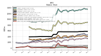 Cash And Cash Equivalents At Carrying Value