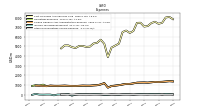 Other Nonoperating Income Expense