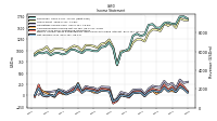 Comprehensive Income Net Of Tax