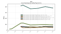 Lessee Operating Lease Liability Payments Due Year Four