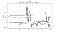 Net Cash Provided By Used In Financing Activities