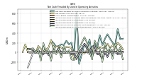 Increase Decrease In Accounts Receivable