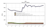 Pension And Other Postretirement Defined Benefit Plans Liabilities Noncurrent