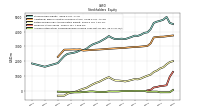 Accumulated Other Comprehensive Income Loss Net Of Tax