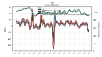 Income Loss From Continuing Operations 
Before Income Taxes Extraordinary Items Noncontrolling Interest