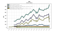 Other Assets Current