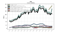 Accrued Income Taxes Current