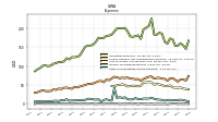 Other Nonoperating Income Expense