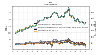 Net Income Loss